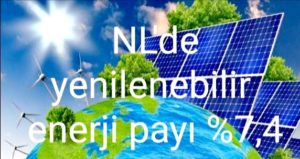 Hollanda brüt nihai enerji tüketiminde %7,4 